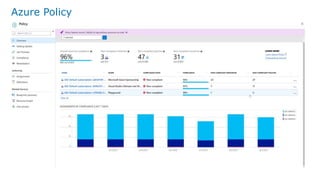 DevSecOps: Securing Applications with DevOps | PPTX