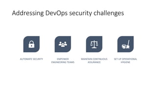 Addressing DevOps security challenges
AUTOMATE SECURITY EMPOWER
ENGINEERING TEAMS
MAINTAIN CONTINUOUS
ASSURANCE
SET UP OPE...