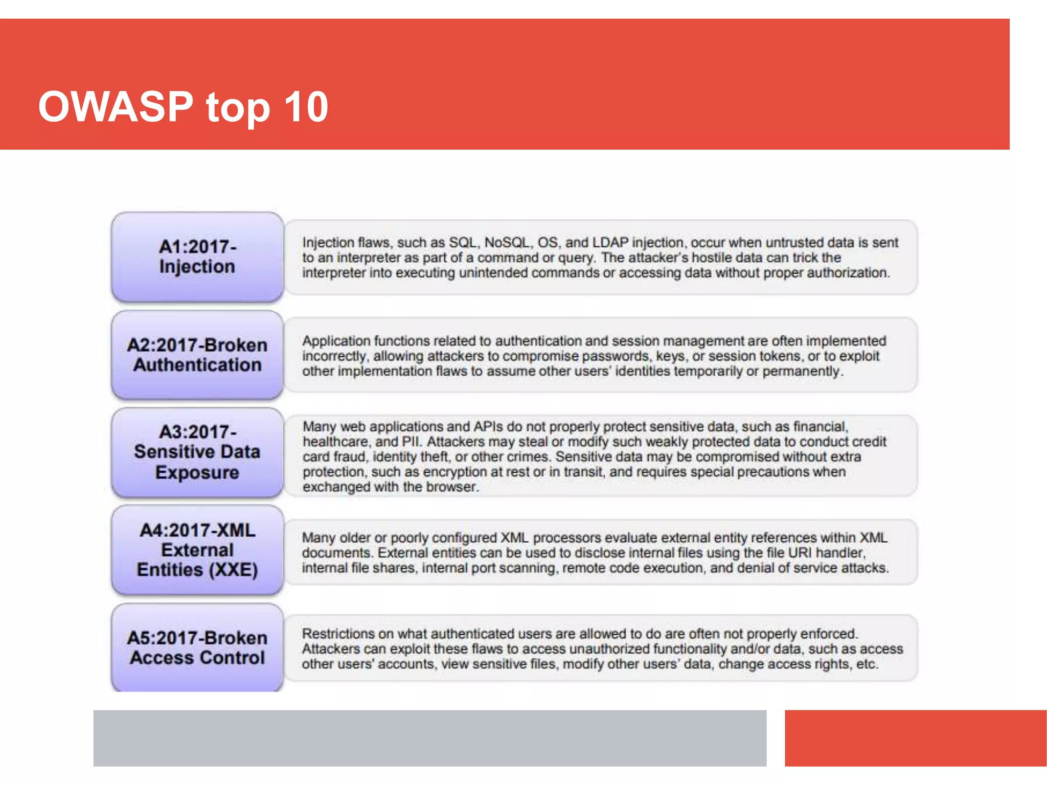 OWASP top 10
 