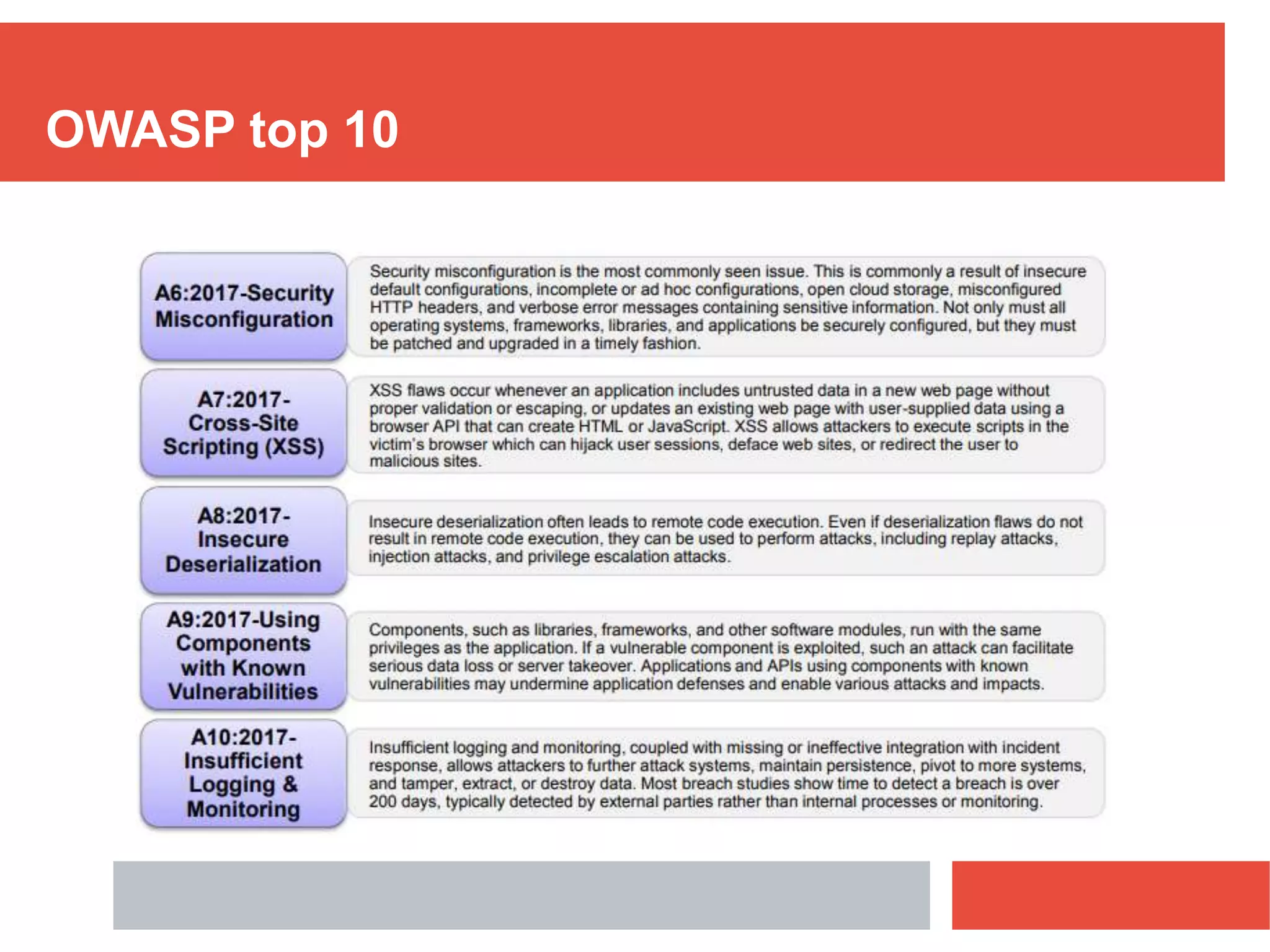 OWASP top 10
 
