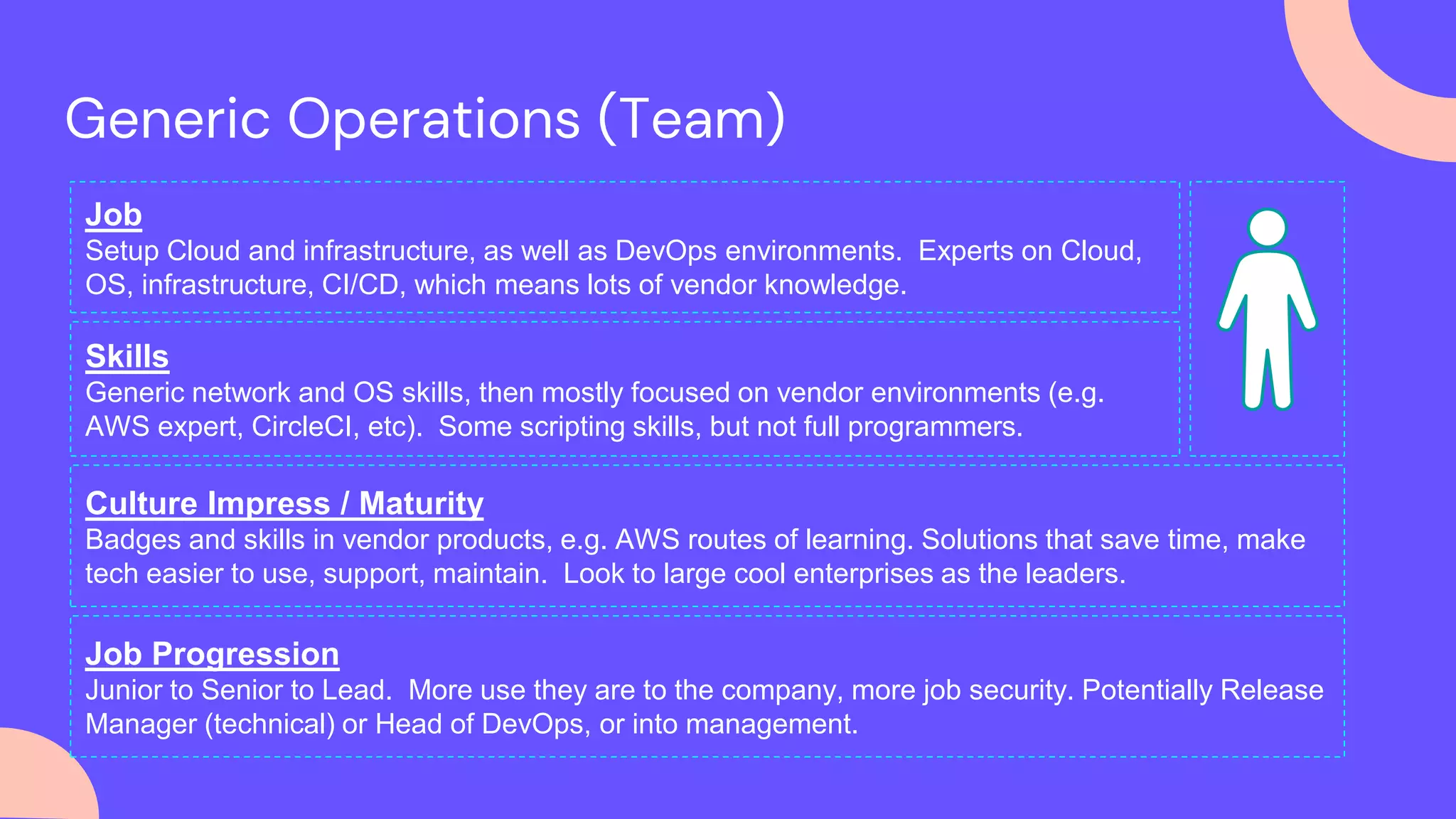 The Teams Behind DevSecOps | PPT