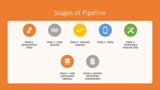 DevSecOps pipeline for all.Security YTools, STeps | PPTX