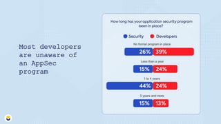 The DevSecOps Showdown: How to Bridge the Gap Between Security and Developers