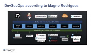 DevSecOps according to Magno Rodrigues
 
