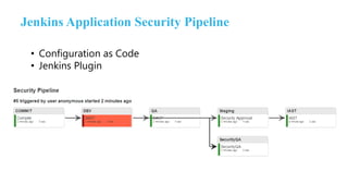 Jenkins Application Security Pipeline
• Configuration as Code
• Jenkins Plugin
 