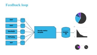 Feedback loop
0
5
10
 