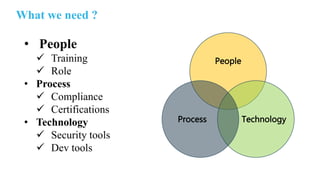 What we need ?
• People
 Training
 Role
• Process
 Compliance
 Certifications
• Technology
 Security tools
 Dev tools
 