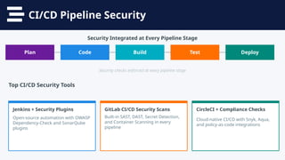 A Guide to Top DevSecOps Tools & Their Uses | PPTX