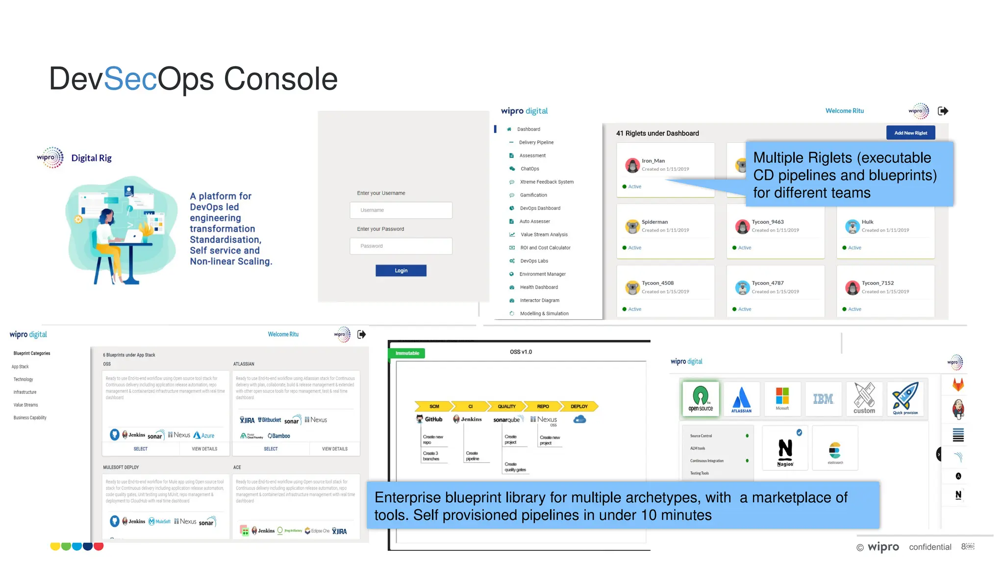 © confidential 8￼
Multiple Riglets (executable
CD pipelines and blueprints)
for different teams
Enterprise blueprint library for multiple archetypes, with a marketplace of
tools. Self provisioned pipelines in under 10 minutes
DevSecOps Console
 