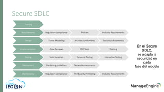 Secure SDLC
Training
Requirements Regulatory compliance Policies Industry Requirements
Design Threat Modeling Architecture Reviews Security Advisements
Implementation Code Reviews IDE Tools Training
Testing Static Analysis Dynamic Testing Interactive Testing
Deployment Hardening guidelines Network assessments
Maintenance Regulatory compliance Third party Pentesting Industry Requirements
En el Secure
SDLC,
se adapta la
seguridad en
cada
fase del modelo
 