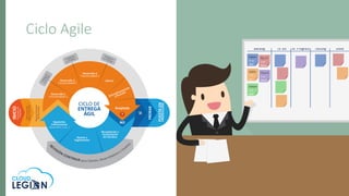 Ciclo Agile
 