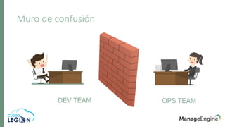 Muro de confusión
DEV TEAM OPS TEAM
 