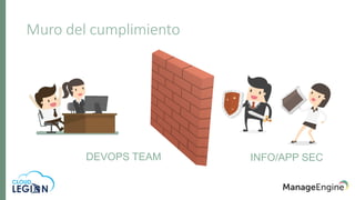 Muro del cumplimiento
DEVOPS TEAM INFO/APP SEC
 
