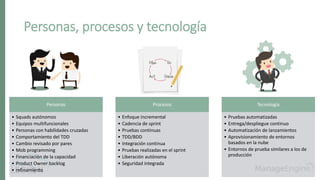 Personas, procesos y tecnología
Personas
• Squads autónomos
• Equipos multifuncionales
• Personas con habilidades cruzadas
• Comportamiento del TDD
• Cambio revisado por pares
• Mob programming
• Financiación de la capacidad
• Product Owner backlog
• refinamiento
Procesos
• Enfoque incremental
• Cadencia de sprint
• Pruebas continuas
• TDD/BDD
• Integración continua
• Pruebas realizadas en el sprint
• Liberación autónoma
• Seguridad integrada
Tecnología
• Pruebas automatizadas
• Entrega/despliegue continuo
• Automatización de lanzamientos
• Aprovisionamiento de entornos
basados en la nube
• Entornos de prueba similares a los de
producción
 
