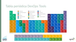 Tabla periódica DevOps Tools
 