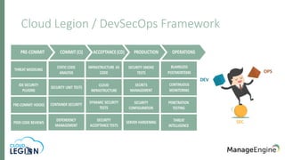 Cloud Legion / DevSecOps Framework
 