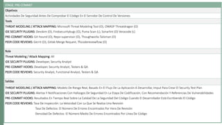STAGE: PRE-COMMIT
Objetivos
Actividades De Seguridad Antes De Comprobar El Código En El Servidor De Control De Versiones
Tools
THREAT MODELING / ATTACK MAPPING: Microsoft Threat Modeling Tool (O), OWASP Threatdragon (O)
IDE SECURITY PLUGINS: Devskim (O), Findsecuritybugs (O), Puma Scan (L), Sonarlint (O) Veracode (L)
PRE-COMMIT HOOKS: Git-hound (O), Repo-supervisor (O), Thoughworks Talisman (O)
PEER CODE REVIEWS: Gerrit (O), Gitlab Merge Request, Tfscodereviewflow (O)
Role
Threat Modeling / Attack Mapping: All
IDE SECURITY PLUGINS: Developer, Security Analyst
PRE-COMMIT HOOKS: Developer, Security Analyst, Testers & QA
PEER CODE REVIEWS: Security Analyst, Functional Analyst, Testers & QA
Salidas
THREAT MODELING / ATTACK MAPPING: Modelo De Riesgo Real, Basado En El Flujo De La Aplicación A Desarrollar, Imput Para Crear El Security Test Plan
IDE SECURITY PLUGINS: Alertas Y Notificaciones Con Hallazgos De Seguridad En La Etapa De Codificación, Con Recomendación Y Referencias De Vulnerabilidades
PRE-COMMIT HOOKS: Resultados En Tiempo Real Sobre La Calidad De La Seguridad Del Código Cuando El Desarrollador Está Escribiendo El Código
PEER CODE REVIEWS: Tasa De Inspección: La Velocidad Con La Que Se Realiza Una Revisión
Tasa De Defectos: El Número De Errores Encontrados Por Hora De Revisión
Densidad De Defectos: El Número Medio De Errores Encontrados Por Línea De Código
 