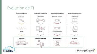 Evolución de TI
 
