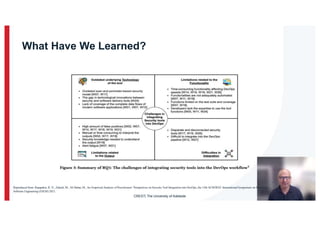 DevSecOps: Continuous Engineering with Security by Design: Challenges ...