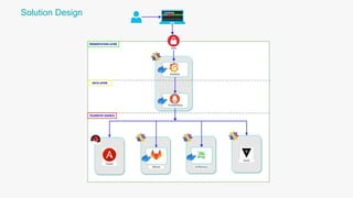 DevSecOps Platform Telemetry Dashboard Demo | PPTX