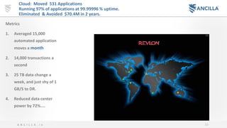 15A N C I L L A . i o
Cloud: Moved 531 Applications
Running 97% of applications at 99.99996 % uptime.
Eliminated & Avoided $70.4M in 2 years.
Metrics
1. Averaged 15,000
automated application
moves a month
2. 14,000 transactions a
second
3. 25 TB data change a
week, and just shy of 1
GB/S to DR.
4. Reduced data center
power by 72%....
 