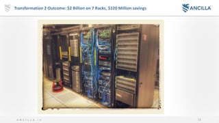 18A N C I L L A . i o
Transformation 2 Outcome: $2 Billion on 7 Racks, $120 Million savings
 