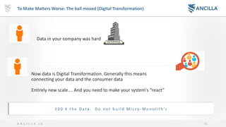 31A N C I L L A . i o
To Make Matters Worse: The ball moved (Digital Transformation)
Data in your company was hard
Now data is Digital Transformation. Generally this means
connecting your data and the consumer data
Entirely new scale…. And you need to make your system's “react”
1 0 0 X t h e D a t a . D o n o t b u i l d M i c ro - M o n o l i t h ’s
 