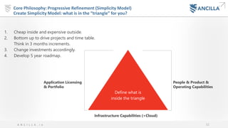 32A N C I L L A . i o
Core Philosophy: Progressive Refinement (Simplicity Model)
Create Simplicity Model: what is in the “triangle” for you?
1. Cheap inside and expensive outside.
2. Bottom up to drive projects and time table.
Think in 3 months increments.
3. Change investments accordingly.
4. Develop 5 year roadmap.
Infrastructure Capabilities (+Cloud)
Define what is
inside the triangle
People & Product &
Operating Capabilities
Application Licensing
& Portfolio
 
