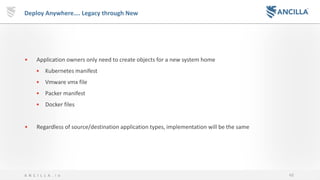 48A N C I L L A . i o
Deploy Anywhere…. Legacy through New
• Application owners only need to create objects for a new system home
• Kubernetes manifest
• Vmware vmx file
• Packer manifest
• Docker files
• Regardless of source/destination application types, implementation will be the same
 