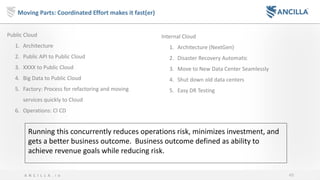 49A N C I L L A . i o
Moving Parts: Coordinated Effort makes it fast(er)
Public Cloud
1. Architecture
2. Public API to Public Cloud
3. XXXX to Public Cloud
4. Big Data to Public Cloud
5. Factory: Process for refactoring and moving
services quickly to Cloud
6. Operations: CI CD
Internal Cloud
1. Architecture (NextGen)
2. Disaster Recovery Automatic
3. Move to New Data Center Seamlessly
4. Shut down old data centers
5. Easy DR Testing
Running this concurrently reduces operations risk, minimizes investment, and
gets a better business outcome. Business outcome defined as ability to
achieve revenue goals while reducing risk.
 
