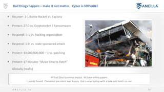 54A N C I L L A . i o
Bad things happen – make it not matter. Cyber is SOLVABLE
▪ Recover: 1-1 Bottle Rocket Vs. Factory
▪ Protect: 27-0 vs. Cryptolocker / Ransomware
▪ Respond: 1- 0 vs. hacking organization
▪ Respond: 1-0 vs. state sponsored attack
▪ Protect: 13,000,000,000 – 1 vs. patching
▪ Protect: 17 Minutes “Mean time to Patch”
Globally (really)
All had Zero business impact. All have white papers.
Laptop hosed. Divisional president was happy. Got a new laptop with a bow and lunch on me
 