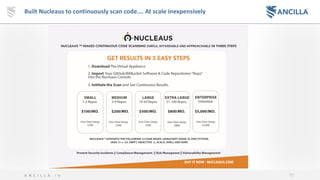 72A N C I L L A . i o
Built Nucleaus to continuously scan code…. At scale inexpensively
 