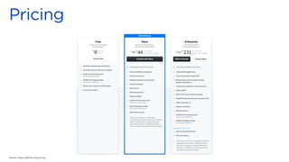 Source: https://github.com/pricing
 