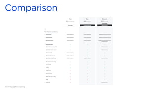 Source: https://github.com/pricing
 