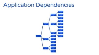 Application
Dependency
A
Dependency
A.1
Dependency
A.1.1
Dependency
A.1.2
Dependency
A.1.3
Dependency
A.2
Dependency
A.2.1
Dependency
A.22
Dependency
A.2.3
Dependency
A.3
Dependency
A.3.1
Dependency
A.3.2
Dependency
A.3.3
Dependency
B
Dependency
B.1
Dependency
B.2
Dependency
B.3
Dependency
C
Dependency
C.1
Dependency
C.2
Dependency
C.3
 
