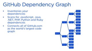 ▪
▪
▪
Application
Dependency
A
Dependency
A.1
Dependency
A.1.1
Dependency
A.1.2
Dependency
A.1.3
Dependency
A.2
Dependency
A.2.1
Dependency
A.22
Dependency
A.2.3
Dependency
A.3
Dependency
A.3.1
Dependency
A.3.2
Dependency
A.3.3
Dependency
B
Dependency
B.1
Dependency
B.2
Dependency
B.3
Dependency
C
Dependency
C.1
Dependency
C.2
Dependency
C.3
 