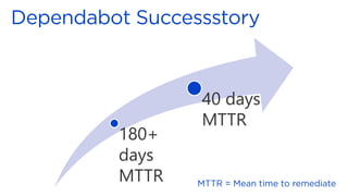 180+
days
MTTR
40 days
MTTR
 