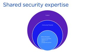 Custom
Community Powered
GitHub Powered
• Security & Vulnerability
• OWASP Top 10
• SANS 25
• Language best practices
• …
 