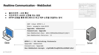 Copyright ⓒ All Right Reserved by Buzzvil
Realtime Communication - WebSocket
● 클라이언트 - 서버 통신
● 브라우저가 서버와 소켓을 여는 방법
● HTTP 요청을 통해 핸드쉐이크 하고 TCP 소켓을 연결하는 방식
 