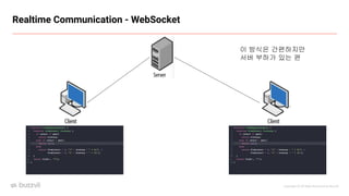 Copyright ⓒ All Right Reserved by Buzzvil
Realtime Communication - WebSocket
이 방식은 간편하지만
서버 부하가 있는 편
 