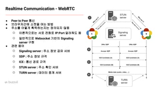 Copyright ⓒ All Right Reserved by Buzzvil
Realtime Communication - WebRTC
● Peer to Peer 통신
● 브라우저간에 소켓을 여는 방법
● 주소를 어떻게 획득하는지는 정의되지 않음
○ 이론적으로는 서로 전화로 IP:Port 알려줘도 됨
○ 일반적으로 Websocket 기반의 Signaling
server 구현
● 관련 용어
○ Signaling server : 주소 정보 공유 서버
○ SDP : 주소 정보 규격
○ ICE : 통신 경로 규격
○ STUN server : 주소 확인 서버
○ TURN server : 데이터 중계 서버
 
