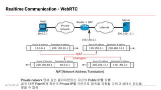 Copyright ⓒ All Right Reserved by Buzzvil
Realtime Communication - WebRTC
Private network 안에 있는 클라이언트는 자신의 Public IP를 모름
결국 다른 Peer에게 자신의 Private IP를 기반으로 접속을 요청할 것이고 상대는 자신을
찾을 수 없음
NAT(Network Address Translation)
 