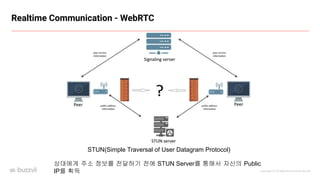 Copyright ⓒ All Right Reserved by Buzzvil
Realtime Communication - WebRTC
상대에게 주소 정보를 전달하기 전에 STUN Server를 통해서 자신의 Public
IP를 획득
STUN(Simple Traversal of User Datagram Protocol)
 