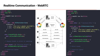 Copyright ⓒ All Right Reserved by Buzzvil
Realtime Communication - WebRTC
 