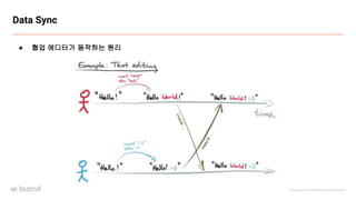 Copyright ⓒ All Right Reserved by Buzzvil
Data Sync
● 협업 에디터가 동작하는 원리
 