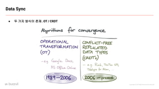 Copyright ⓒ All Right Reserved by Buzzvil
Data Sync
● 두 가지 방식이 존재. OT / CRDT
 
