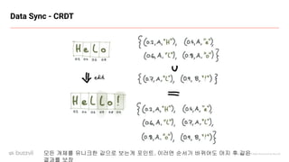 Copyright ⓒ All Right Reserved by Buzzvil
Data Sync - CRDT
모든 개체를 유니크한 값으로 보는게 포인트. 이러면 순서가 바뀌어도 머지 후 같은
결과를 보장
 