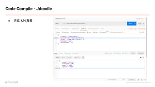 Copyright ⓒ All Right Reserved by Buzzvil
Code Compile - Jdoodle
● 유료 API 제공
 