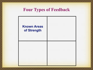 Four Types of Feedback


Known Areas
 of Strength
 