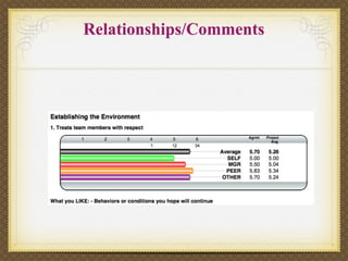 Relationships/Comments
 